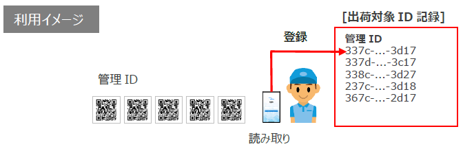 リーダーで読み取ったデータを保存する – Platioヘルプセンター
