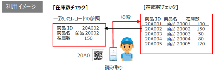 レコード 在庫 セール 検索