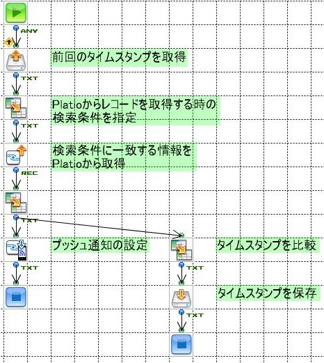Flow3.jpg